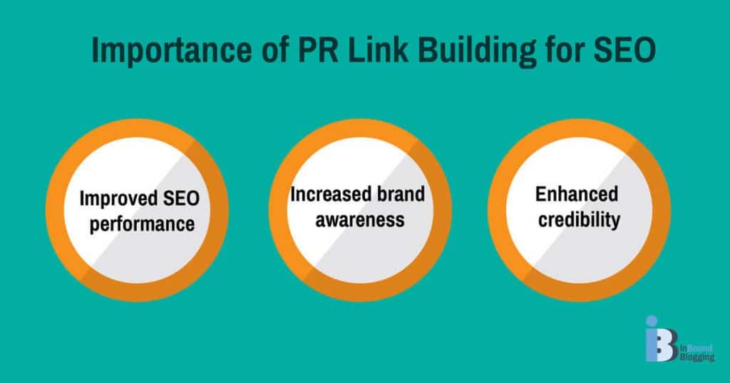 Importance of PR Link Building for SEO