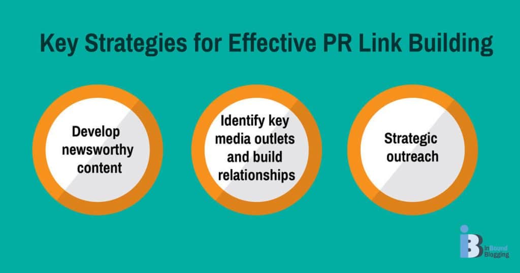 Key Strategies for Effective Digital PR Link Building