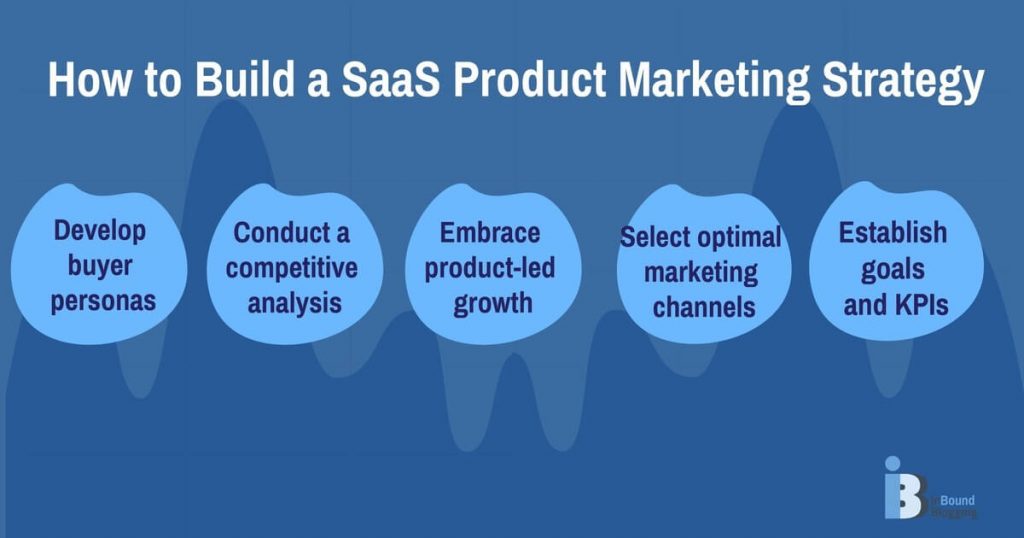 How to Build a SaaS Product Marketing Strategy