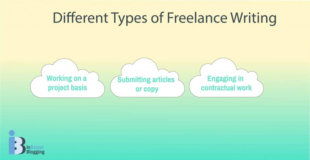 Different Types of Freelance Writing