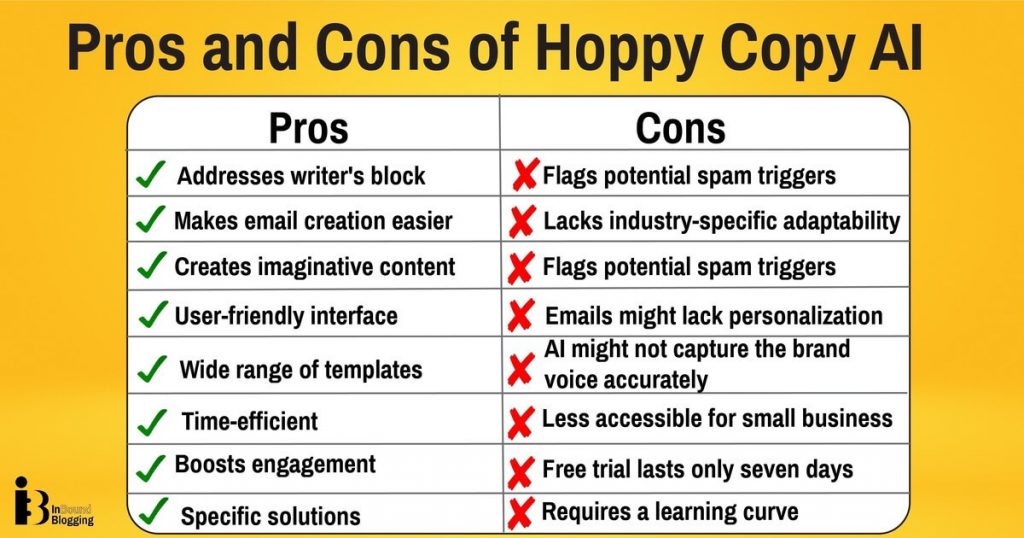 Pros and Cons of Hoppy Copy AI