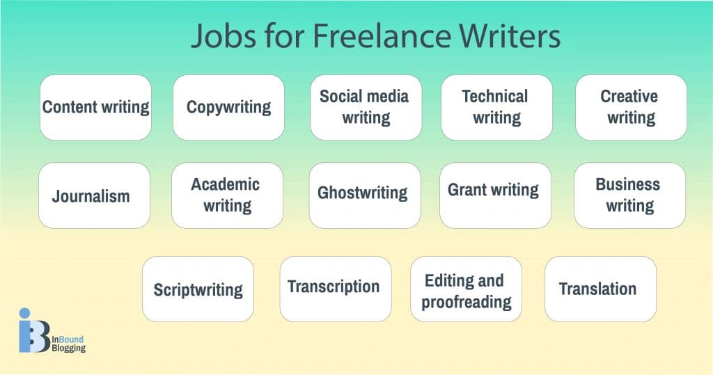 Jobs for Freelance Writers