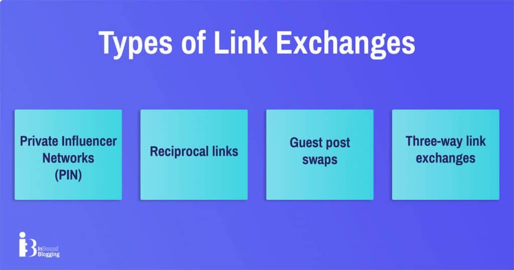 Types of Link Exchanges