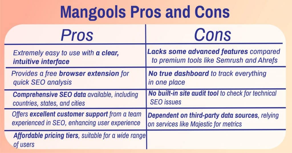 Mangools Pros and Cons