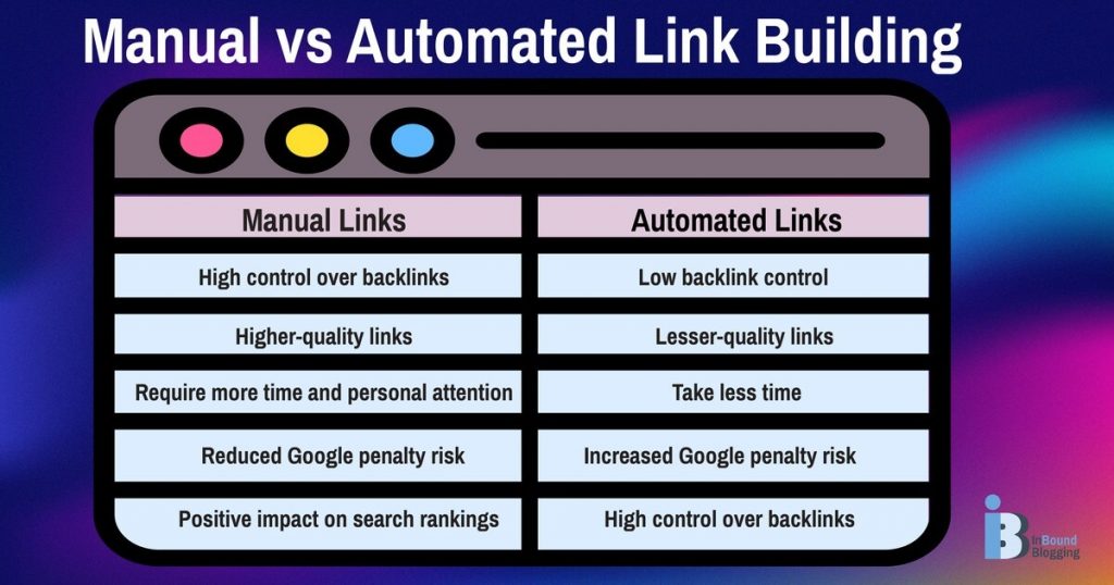 Comparison With Automated Link Building