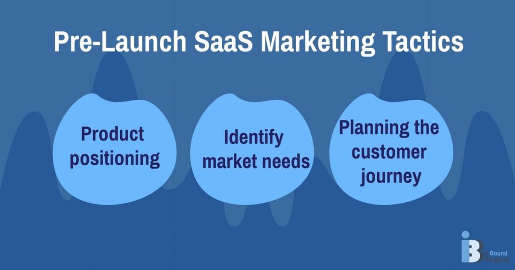 Pre-Launch SaaS Marketing Tactics