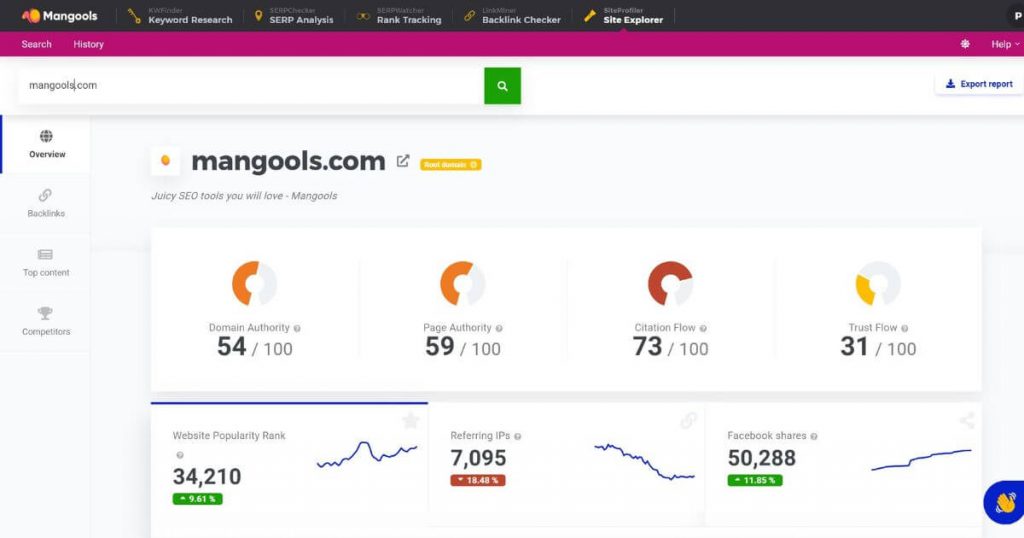 SiteProfiler results