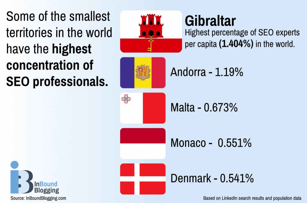 European Territories With the Most SEO Specialists per Capita