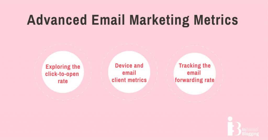 Advanced Email Marketing Metrics