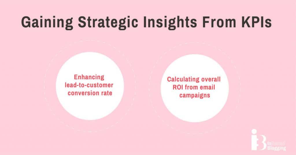 Gaining Strategic Insights From Email KPIs