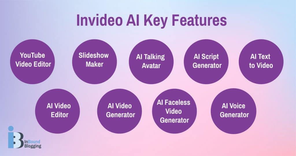 Invideo AI Key Features