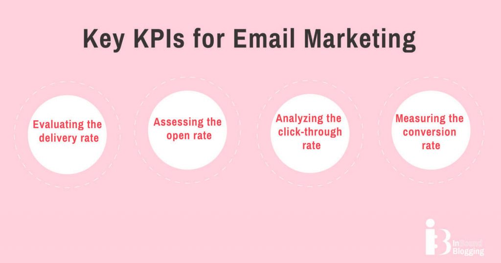 Key KPIs for Email Marketing