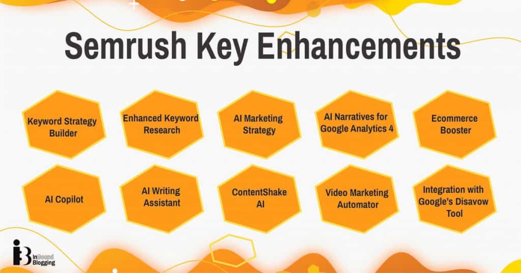 Semrush Key Enhancements