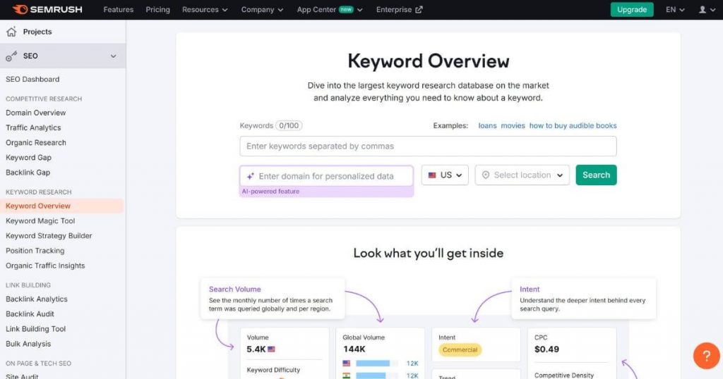 Semrush keyword research