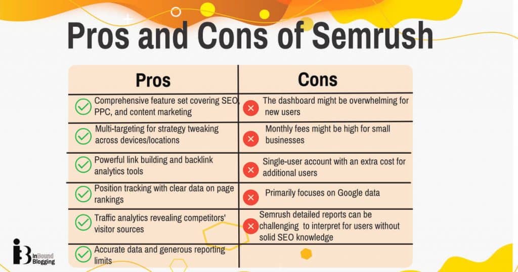 Pros and Cons of Semrush