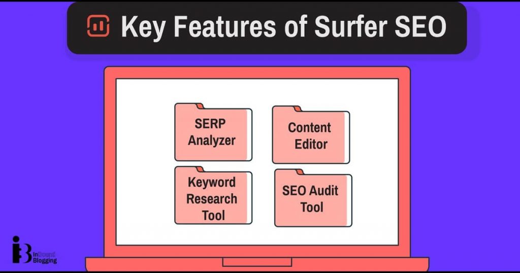 Key Features of Surfer SEO