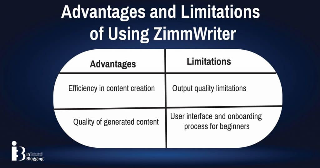 Pros and Cons of ZimmWriter