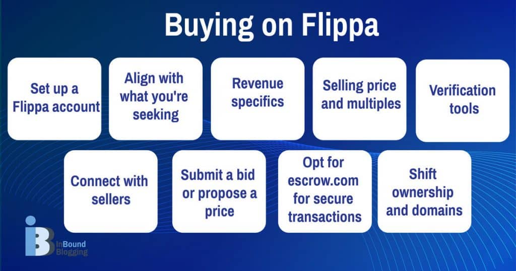 Buying on Flippa