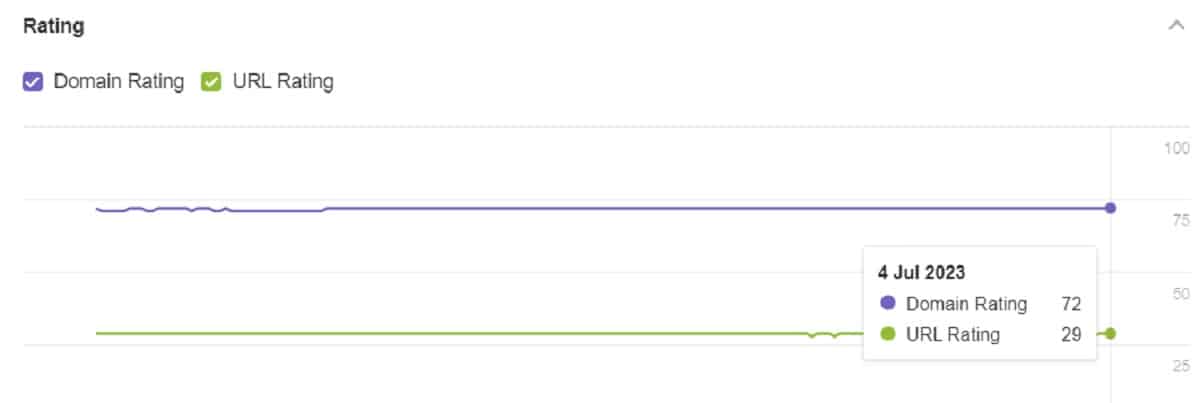 Keywords and Organic Traffic