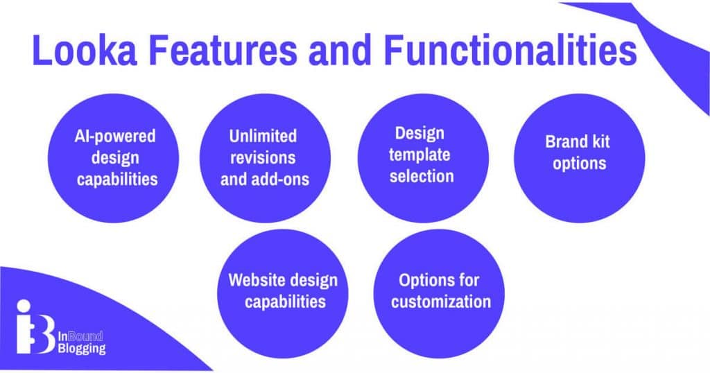 Looka Features and Functionalities