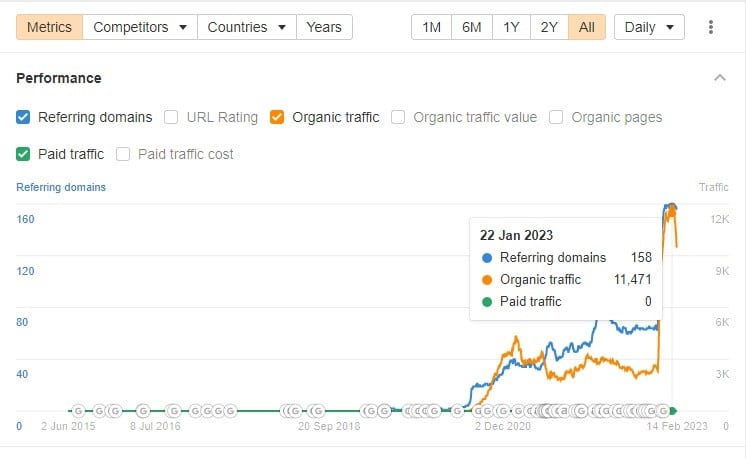 organic traffic january