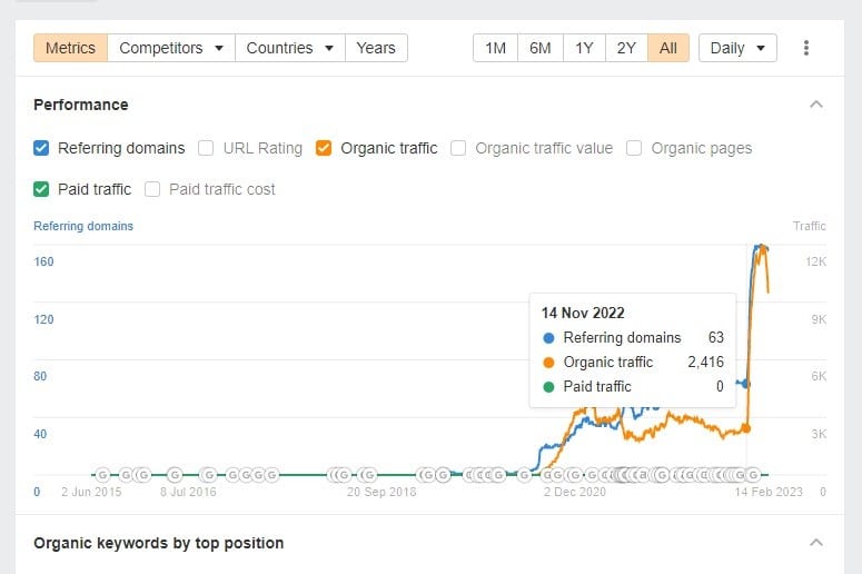 organic traffic november