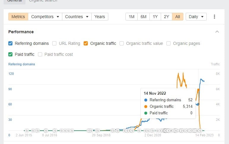 organic traffic