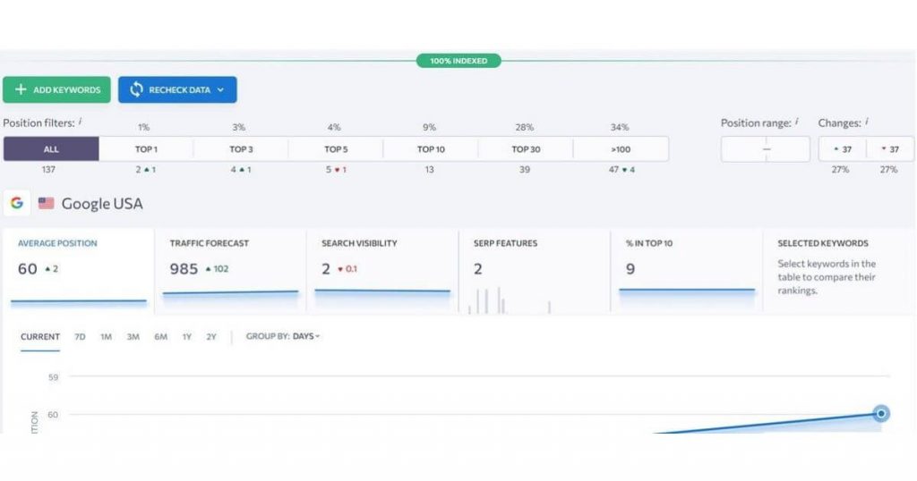 Tracking keywords with SE Ranking