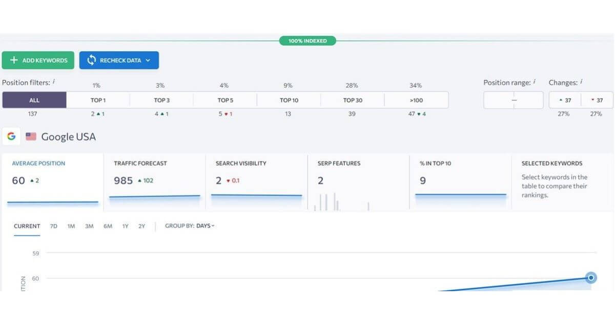 SE Ranking Review 2025: In-Depth Look at Pricing and Features - InBound ...