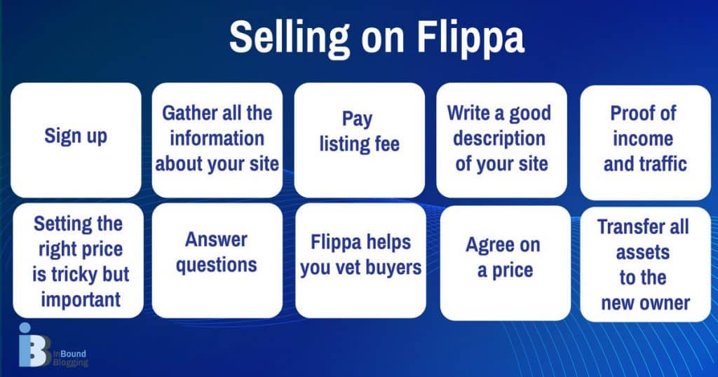 Selling on Flippa