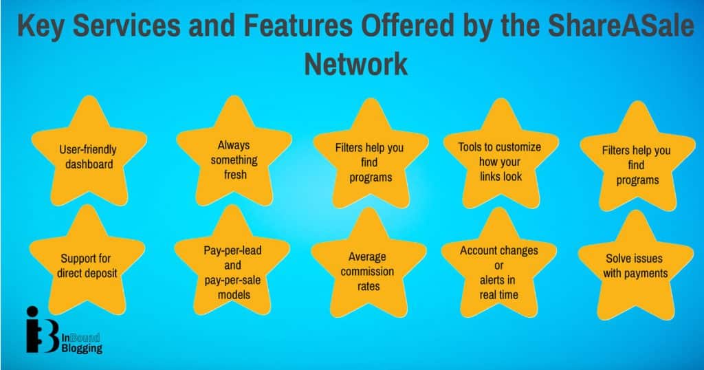 Key Services and Features of ShareASale 