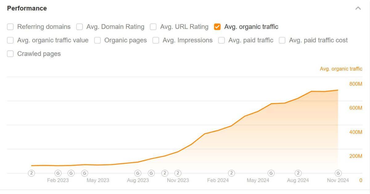 Reddit Growth Statistics: The Fastest Growing Subreddits in 2024 ...