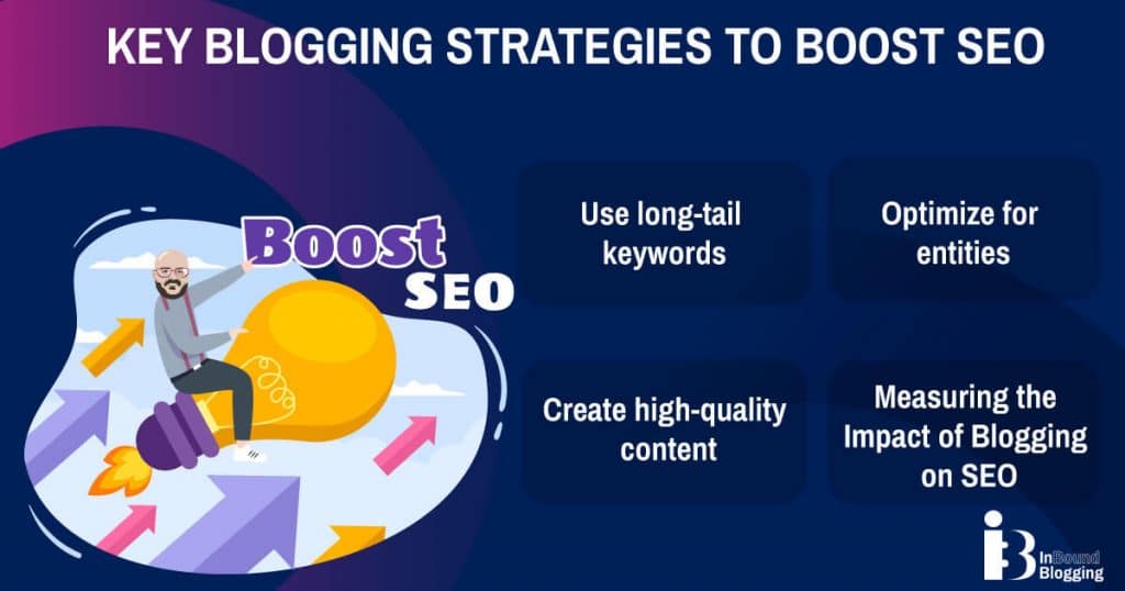 Key Blogging Strategies to Boost SEO