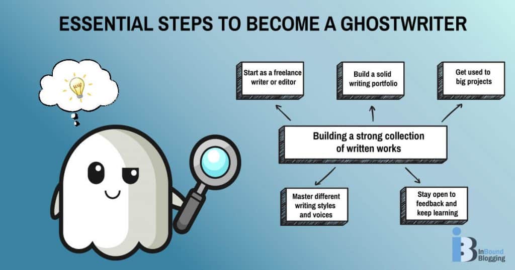 Essential Steps to Become a Ghostwriter 