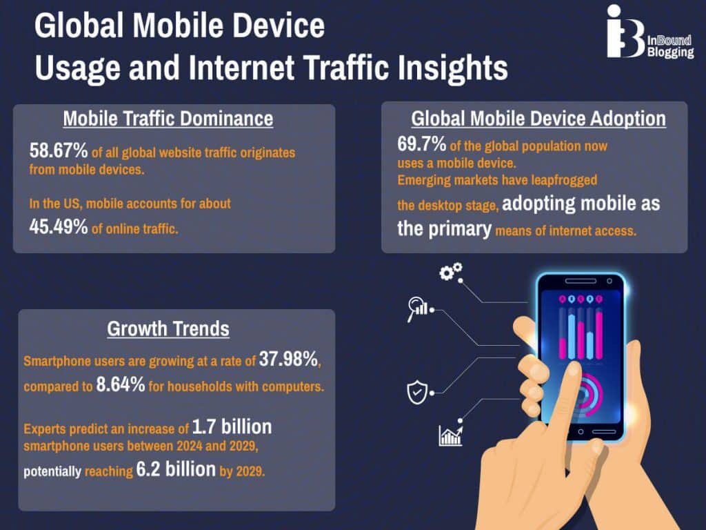 Mobile device website traffic