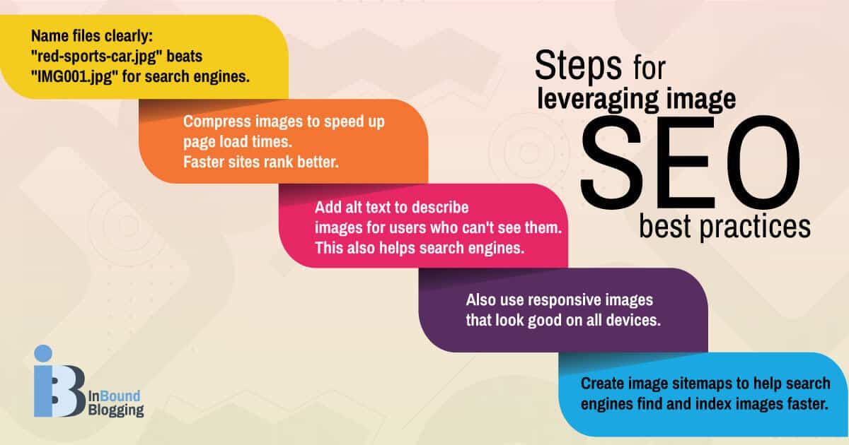 Best Practices for Images and Stock Photos on Your Site - InBound Blogging