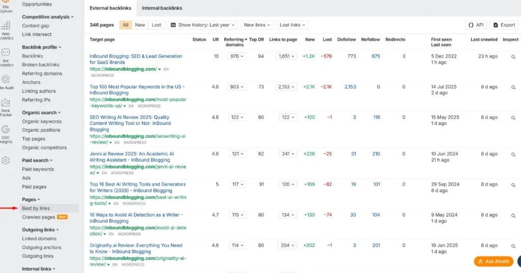 Ahrefs Best by Links